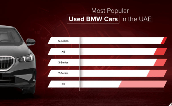 Most Commonly Used BMW Models in The UAE